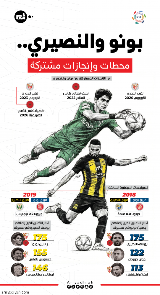 بونو والنصيري.. صراع ثالث بعد الزمالة الأطول