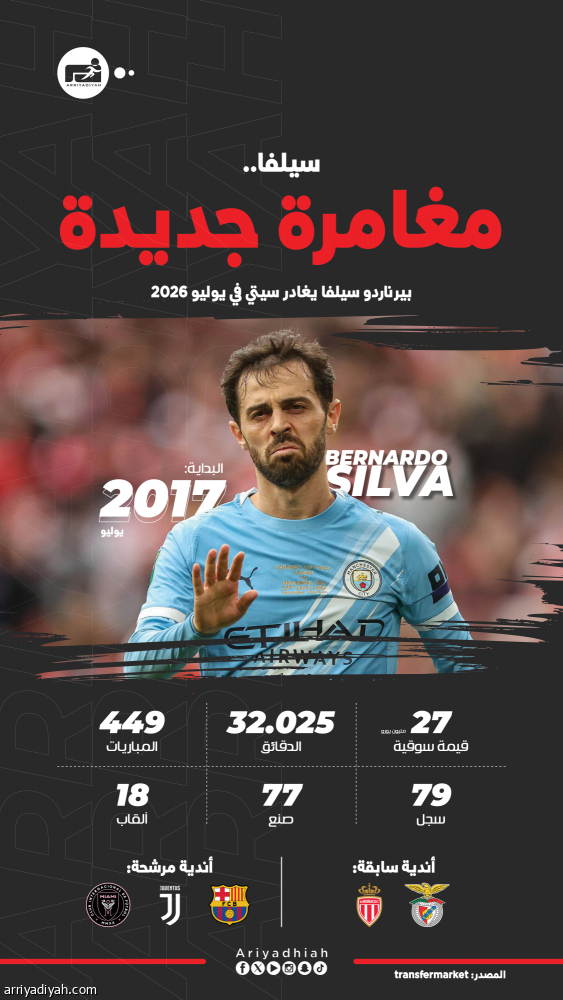 بعد 9 مواسم.. سيلفا يودع سيتي