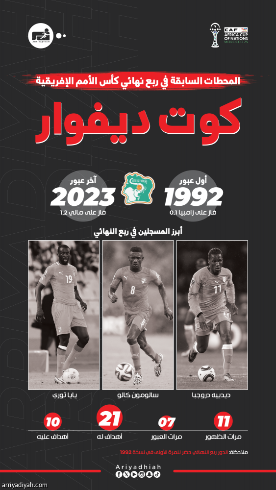 الأفيال.. ملوك السيناريوهات الدراماتيكية