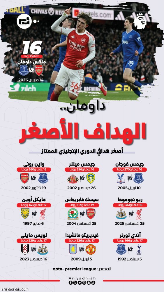 بعمر 16 عاما.. داومان يدخل تاريخ الـ «بريميرليج»