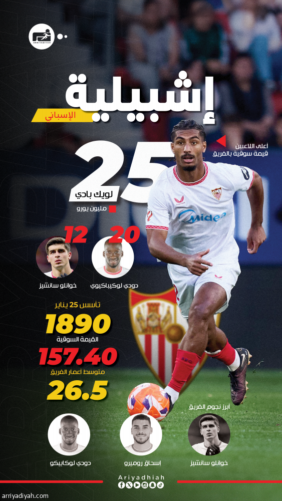 إشبيلية.. تأسس 1890.. ودافع عن ألوانه بونو وراكيتيش